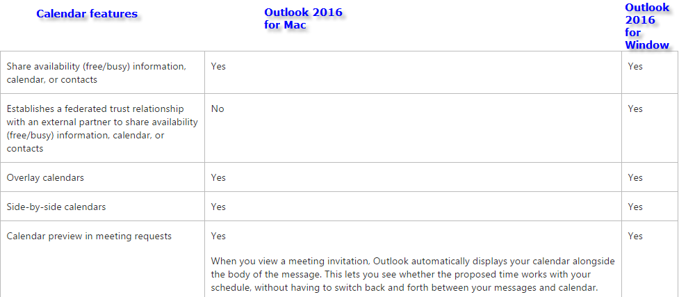 outlook 2016 for mac did not import calendar